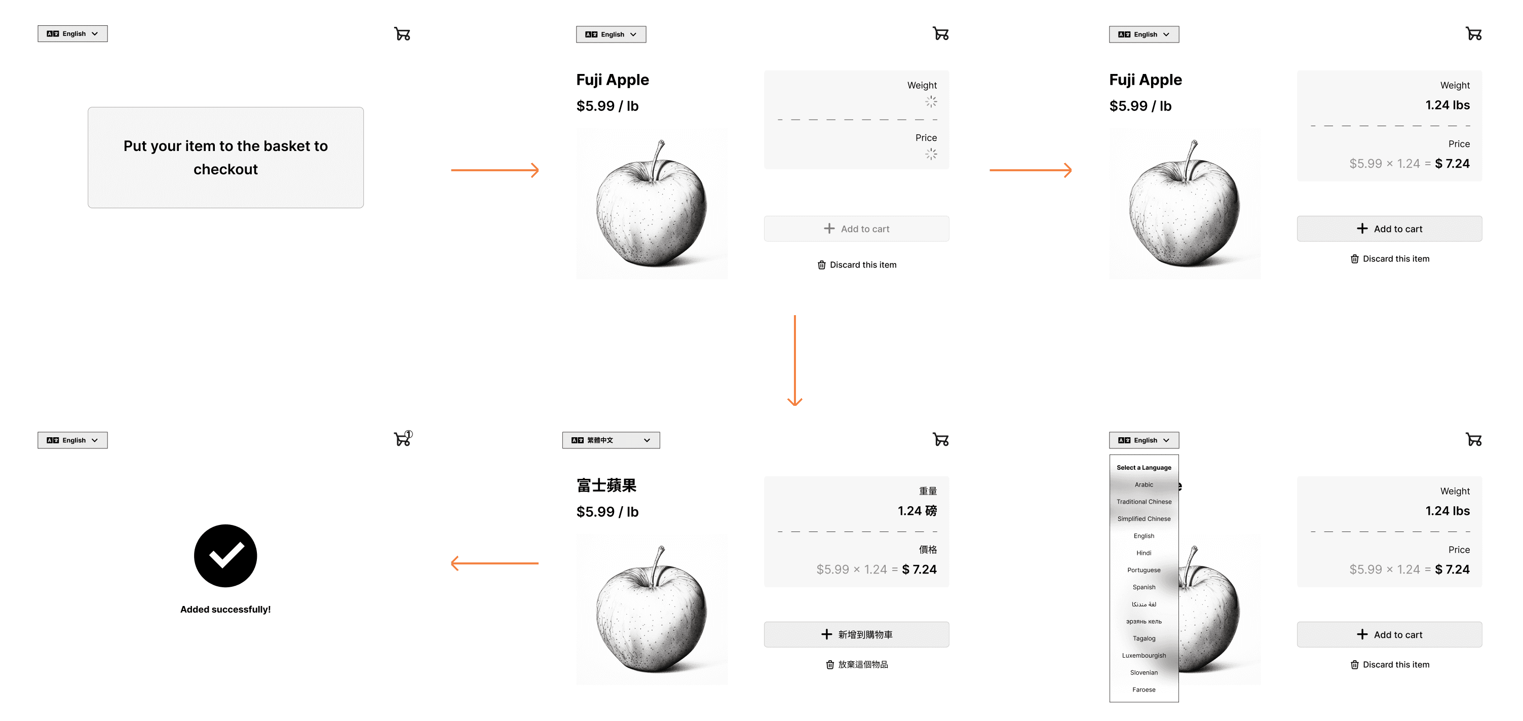 Final cart screen wireframes: produce recognized in the basket, a weighing indicator, price by weight, a language menu and checkout