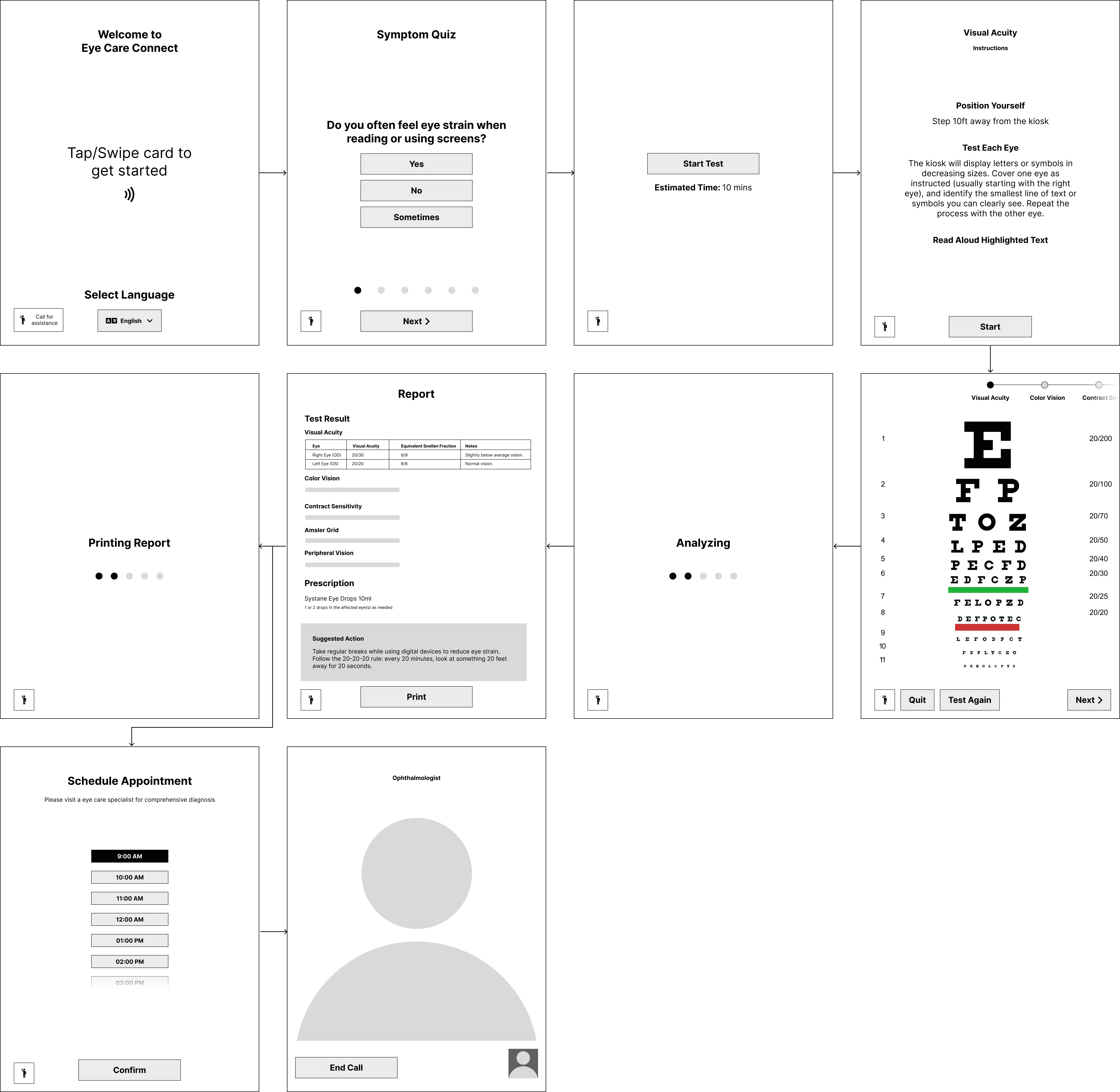 Kiosk wireframes: welcome, symptom quiz, acuity test, analysis, report, scheduling and video call screens
