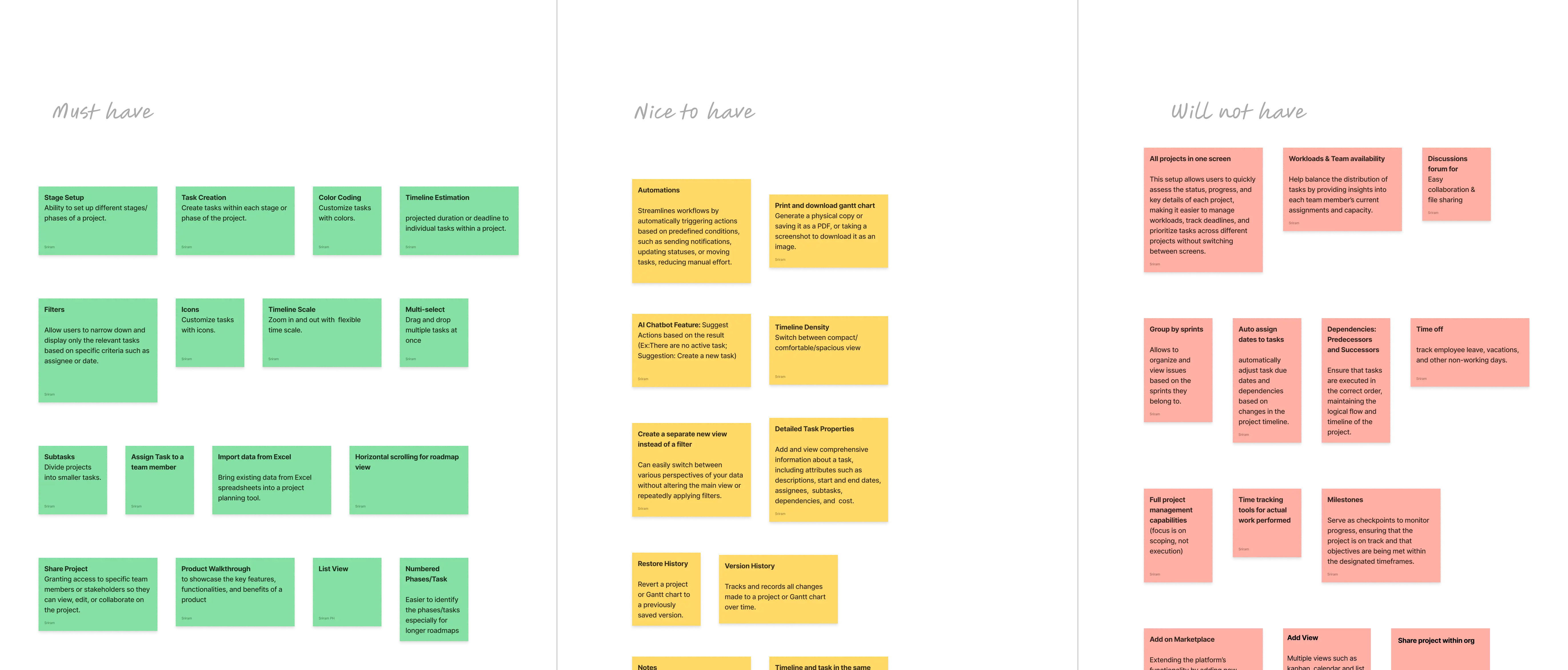 Sticky notes sorted into must have, nice to have and will not have columns