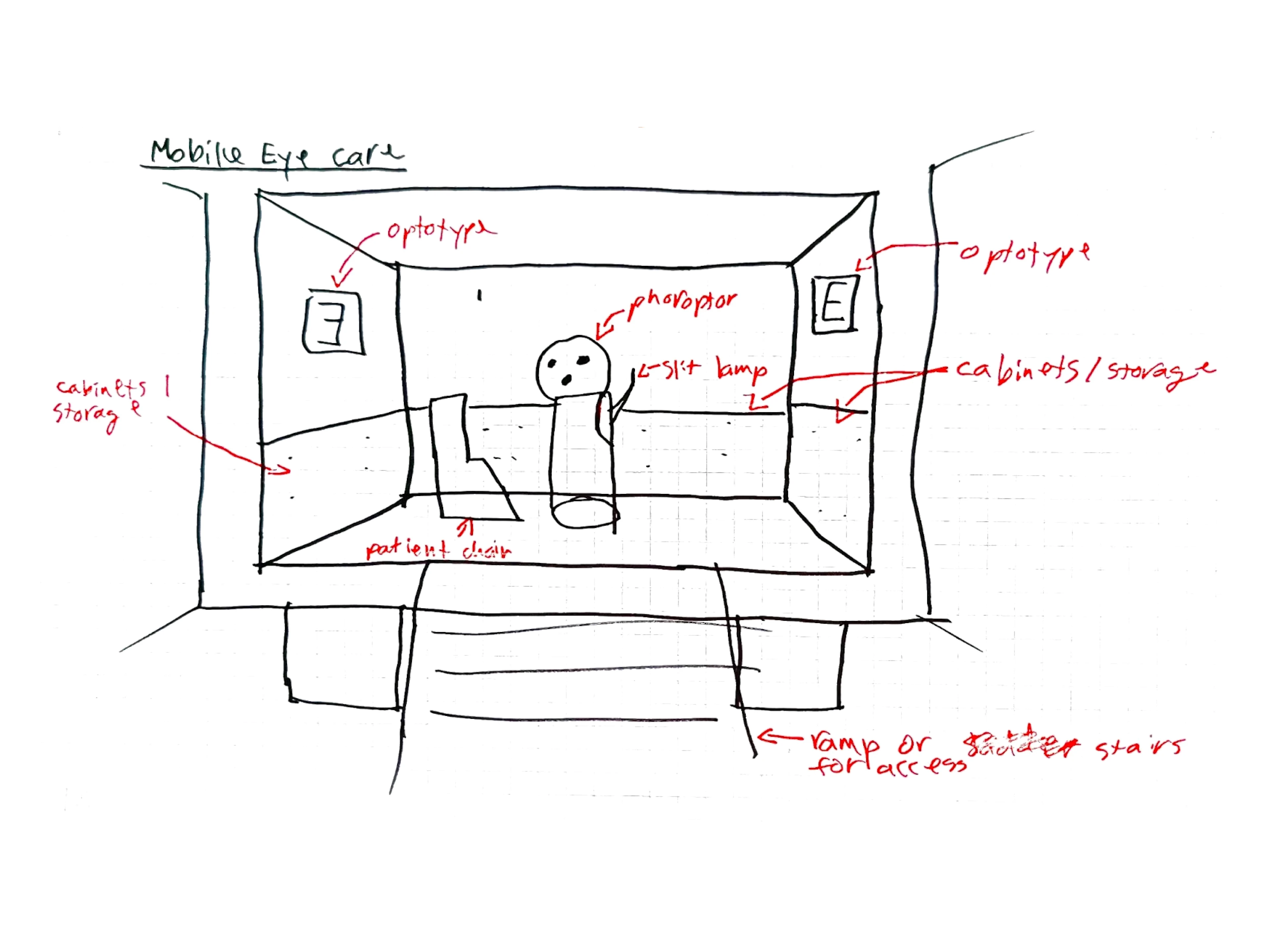 Sketch of a mobile eye care van with a patient chair, slit lamp, eye charts and an access ramp
