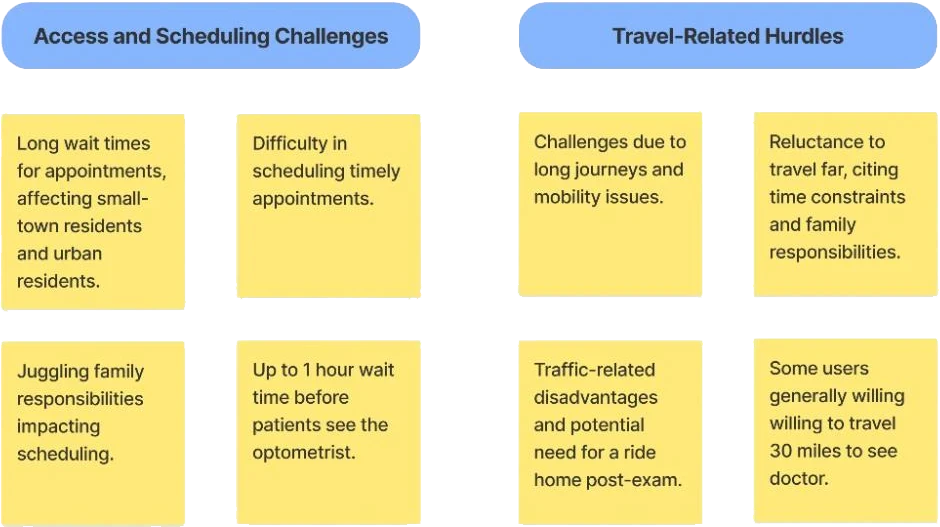 Affinity map clusters on access and scheduling challenges and travel-related hurdles