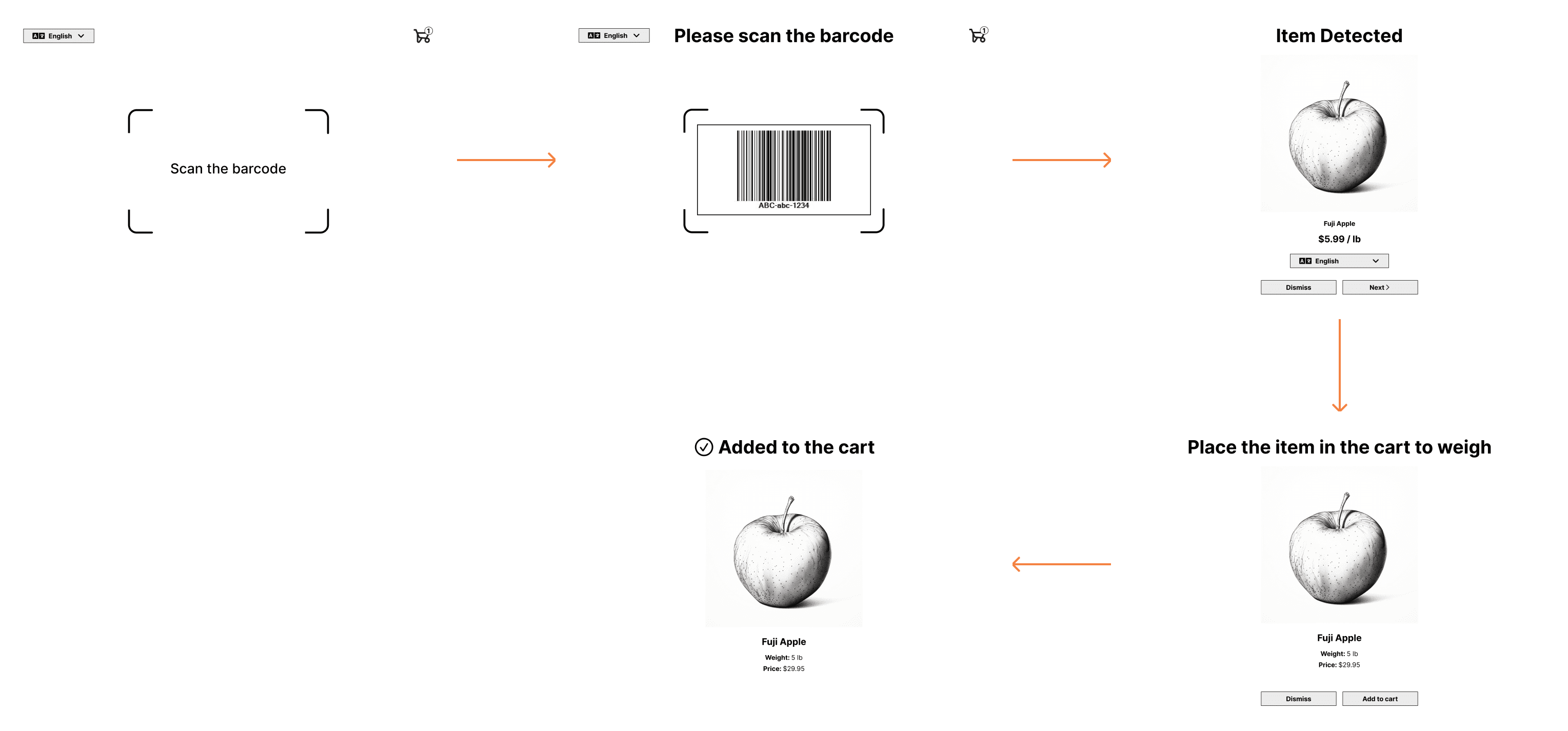 Initial cart screen wireframes: scan the barcode, item detected, place it in the cart to weigh, added to the cart
