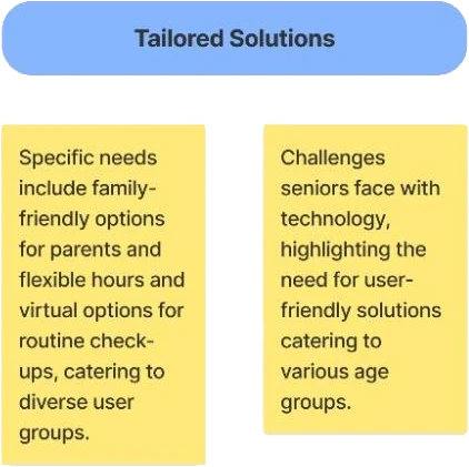 Affinity map cluster on tailored solutions for families and for seniors new to technology