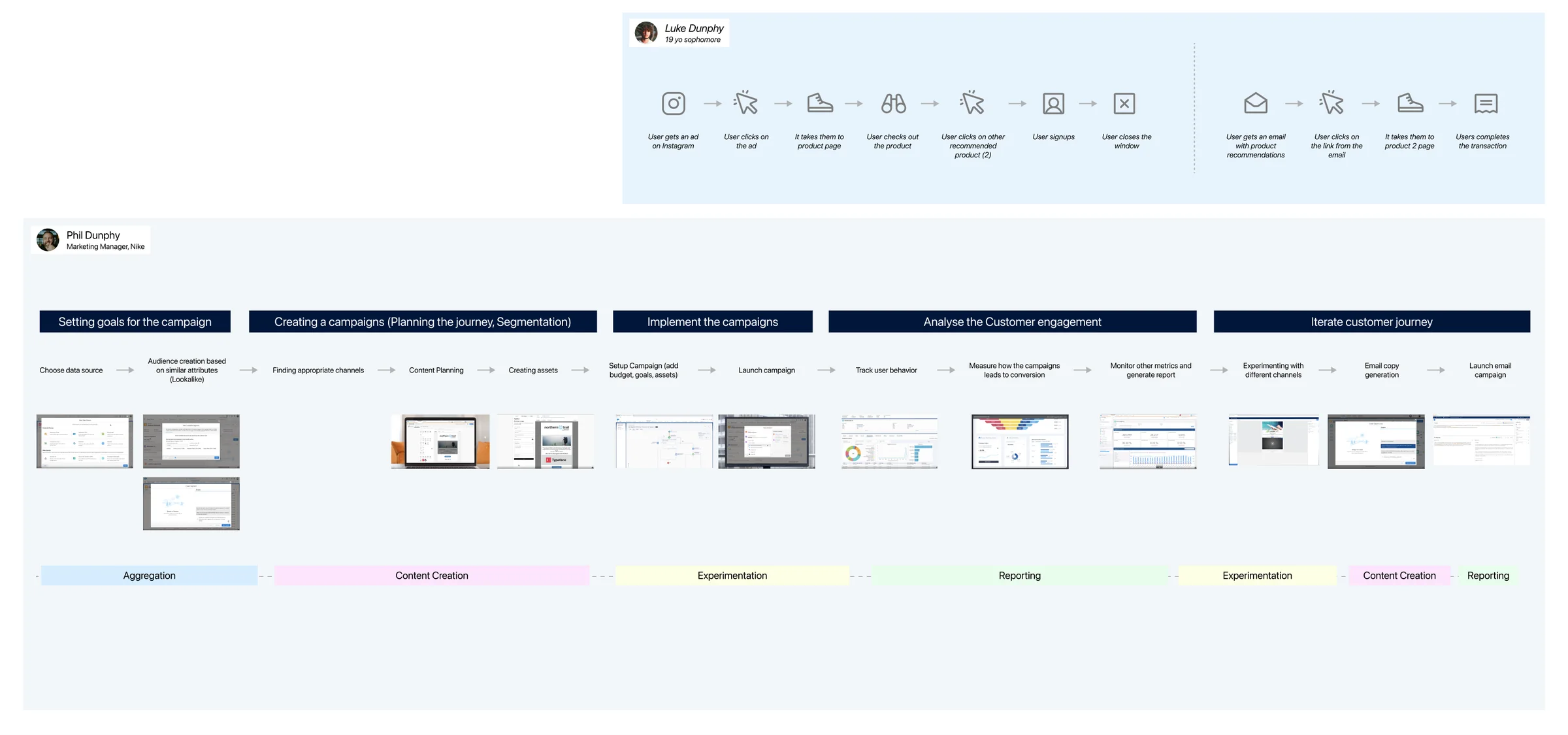 Two journey maps: a Nike marketing manager’s campaign stages from setting goals to iterating, and a shopper’s path from ad to purchase